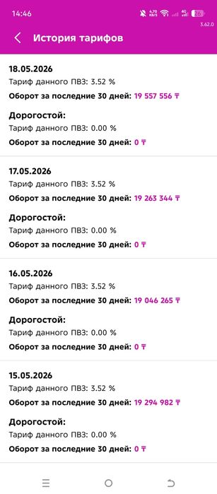 Продам ПРИБЫЛЬНЫЙ Wildberries