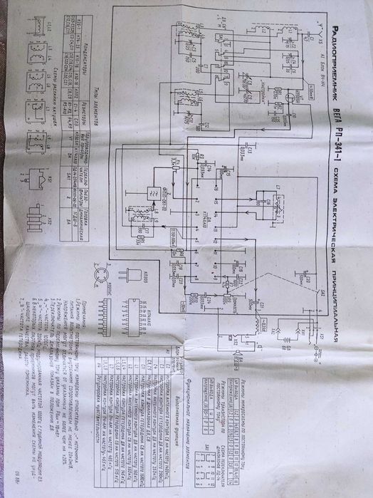 SSSR da ishlab chiqarilgan RADIOLAR