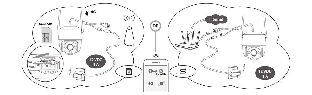 Въртяща IP камера Dahua IMOU Cruiser SE 5MP Wi-Fi PTZ +24м Гаранция