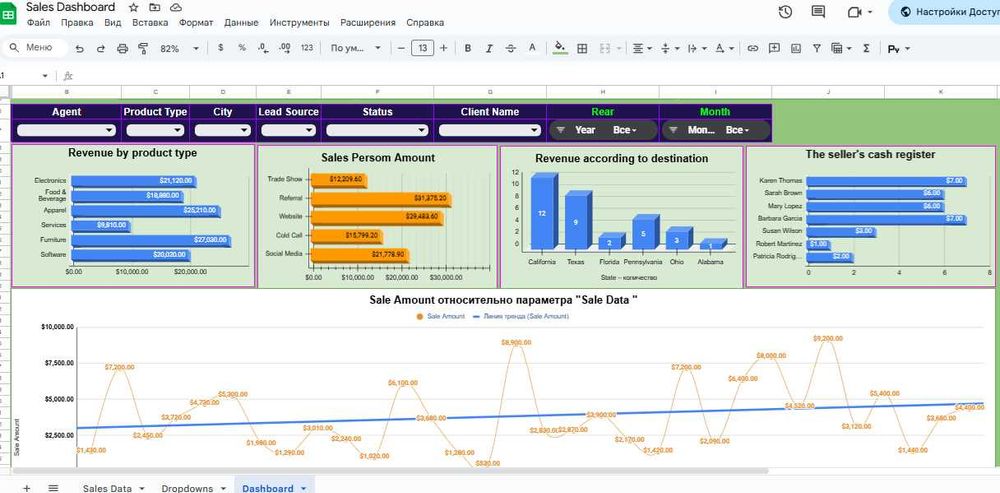 Tizimlashtrish,Data analyst, crm, statistical dashboard diogram google