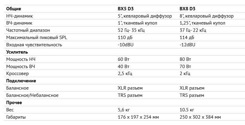 Студийный манитор M-AUDIO BX5 D2
