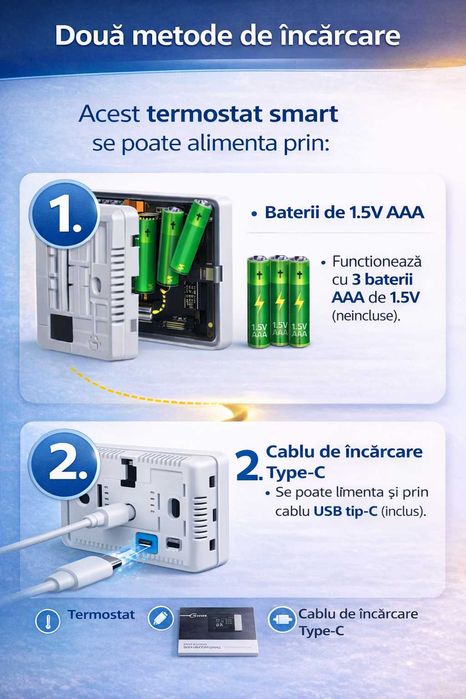 Termostat de Ambient Wi-Fi, Programabil Zilnic, Smart