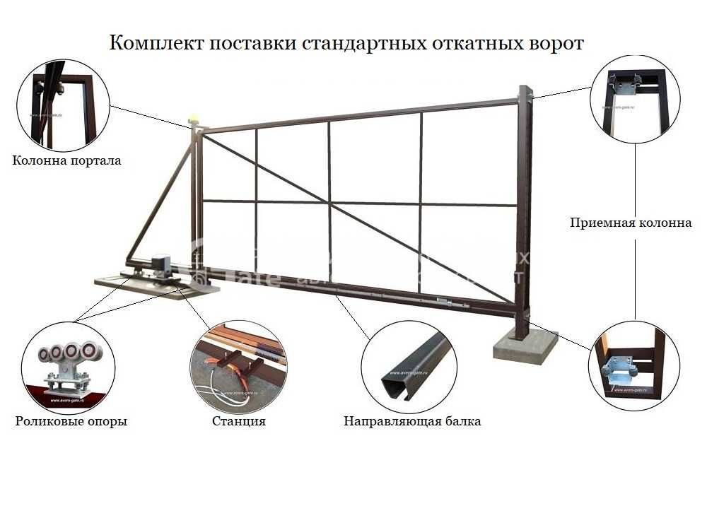 Комплект раздвижных ворот для самостоятельной установки Комплект раздвижных ворот для самостоятельной установки