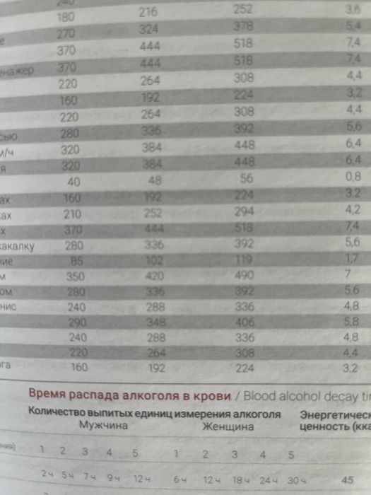 Ежедневник недатированный формат А5
