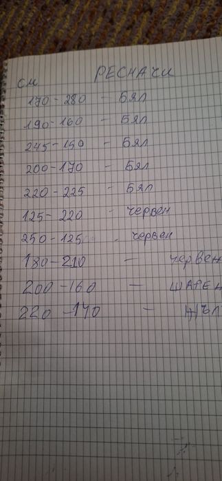 Реснач, китеник, губер