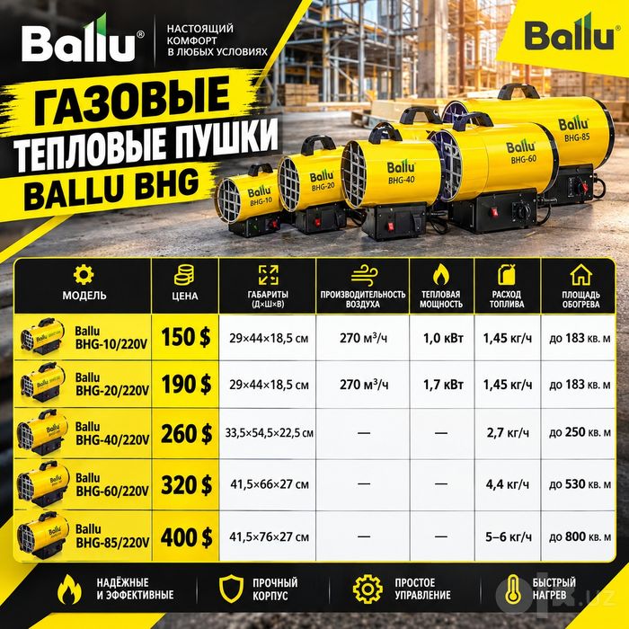 Обогреватель пушка газовые Ballu