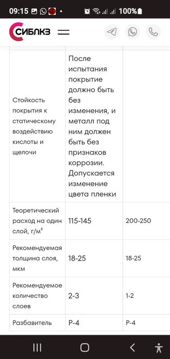 Эмаль и лак  ХВ785  ХВ784