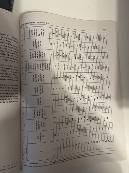 ЕГЭ по биологии 2024 год