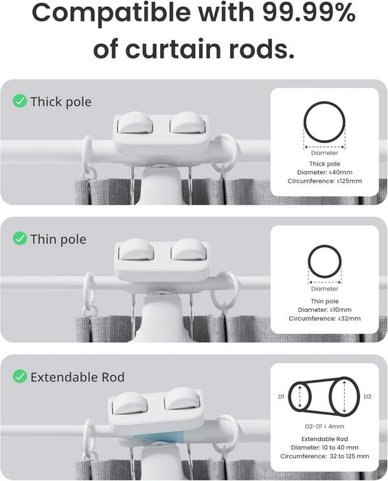 Смарт мотор за пердета SwitchBot Curtain 3 (Rod/Корниз) - 2025 Модел