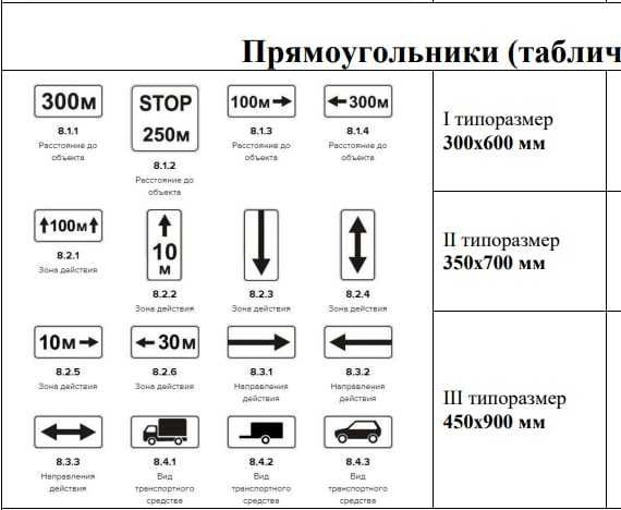 Парковочные знаки и их обозначения с фото Дорожные знаки Дорожные знаки - Прочие услуги Ташкент на Olx