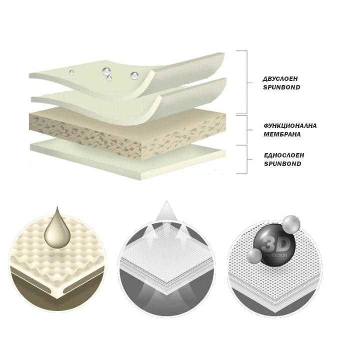 Покривало за МПС Kegel Mobile SUV купе - размер L