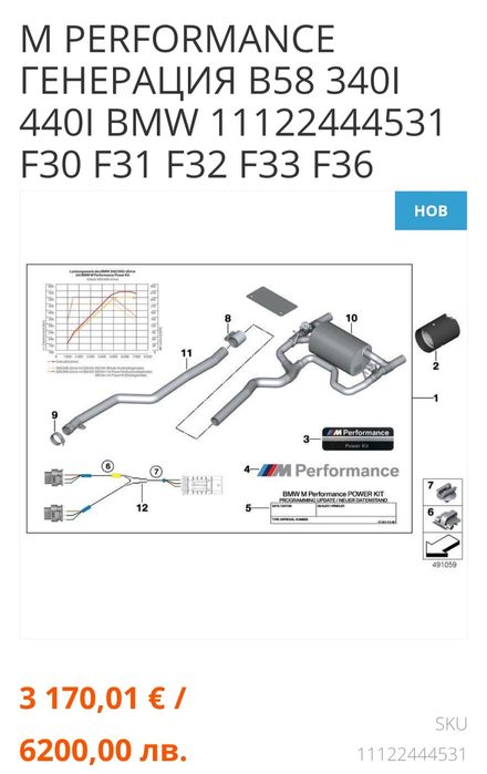 M Performance  спортна генерация