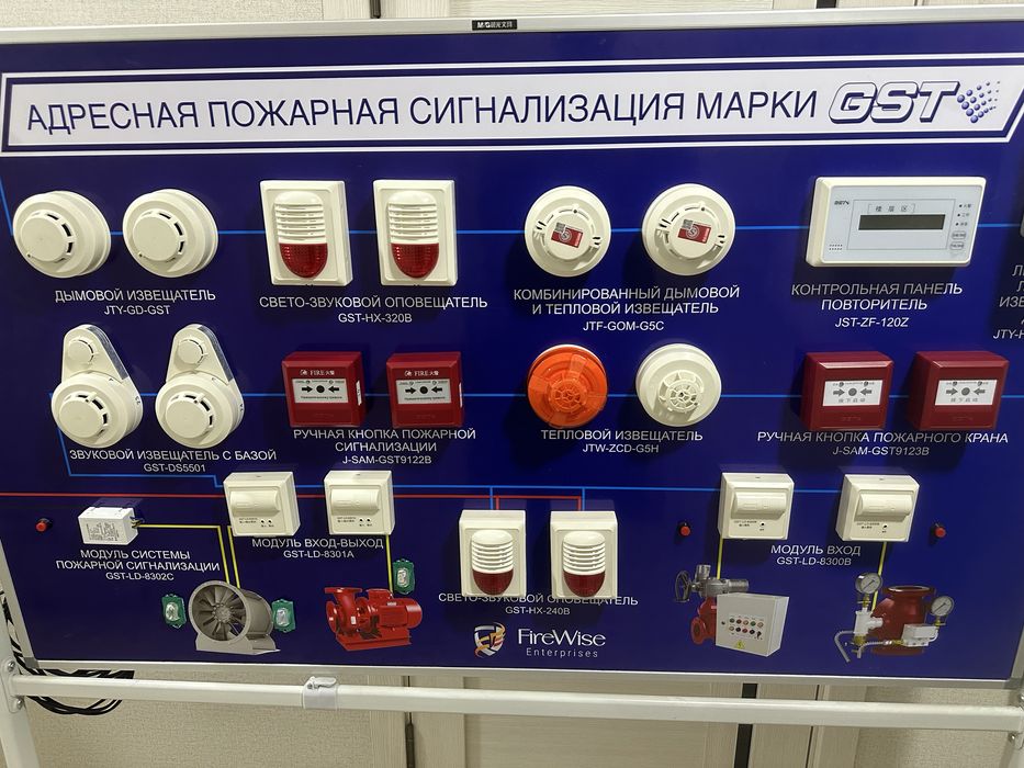 Пожарное оборудование установка монтаж демонтаж услуга проверка