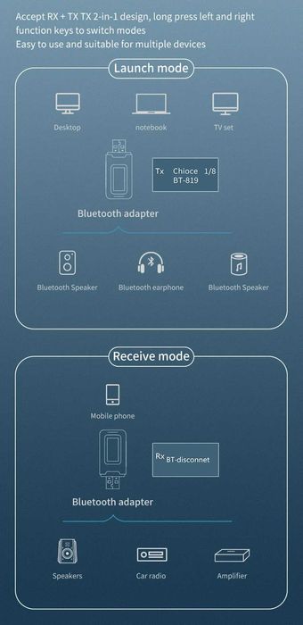 USB Bluetooth 5.0 Receptor si Transmitator audio HiFi cu Afișaj LCD
