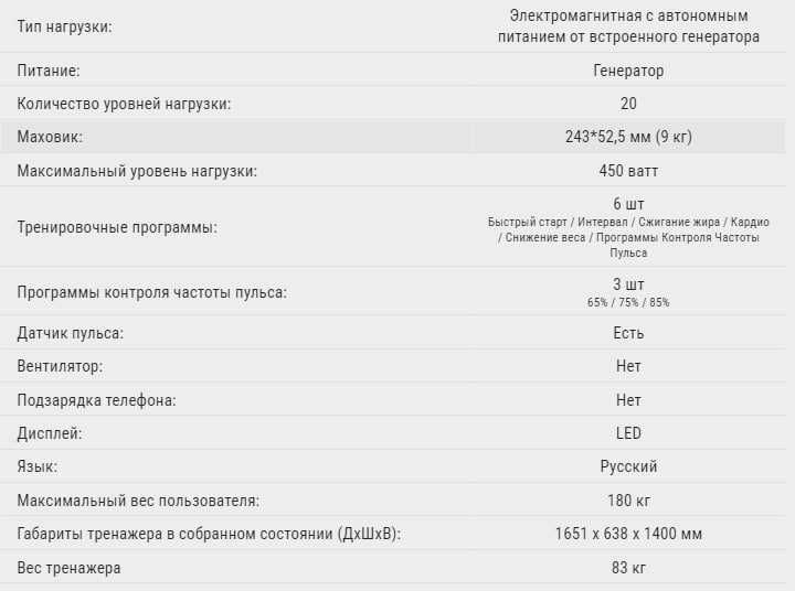 Горизонтальный Велотренажер Impulse RR700 (X4-R LED)