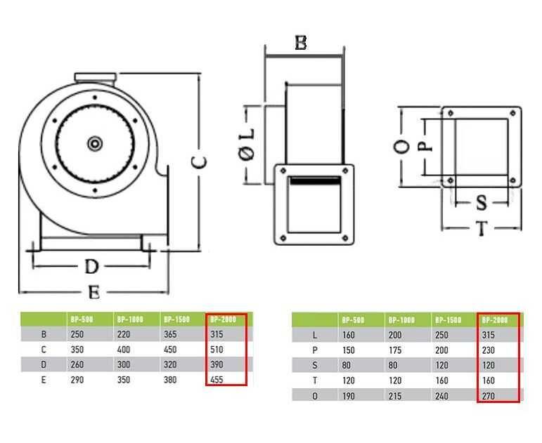 Вентилятор‑улитка — 2800 м³/ч, для пекарни/цеха