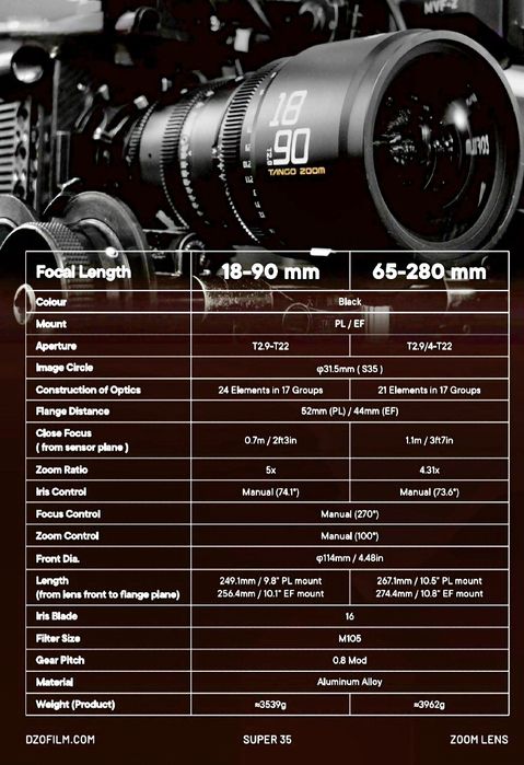 Комплекты объективов и линз для профессиональных видеокамер