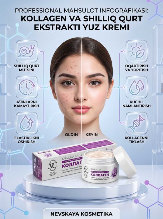 Uzum Market va Wildberries uchun professional infografika xizmati