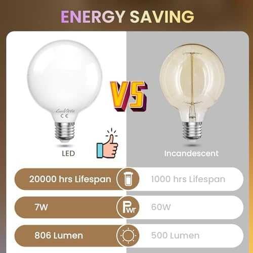 Нов комплект от 2 броя Енергоспестяващи LED Крушки - 7W, Димиращи E27 база