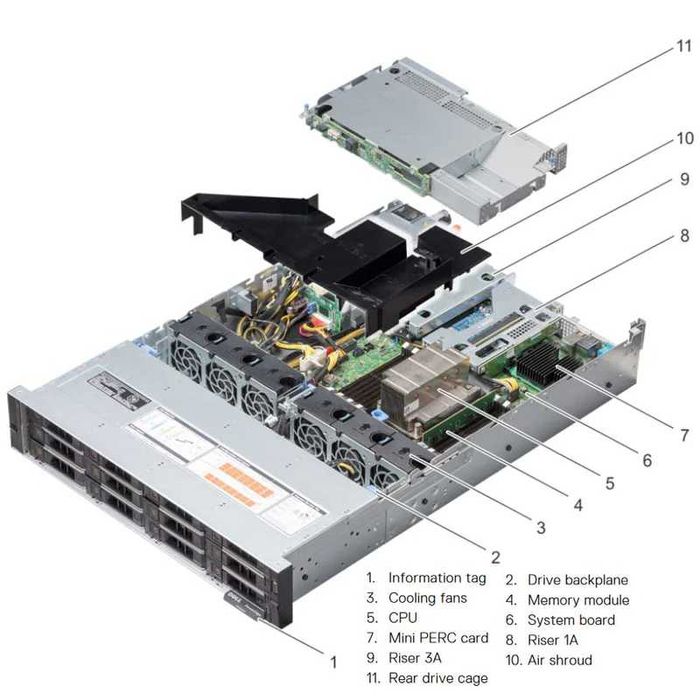 Dell PowerEdge R7415 8×LFF | AMD EPYC 7351P 16-Core server