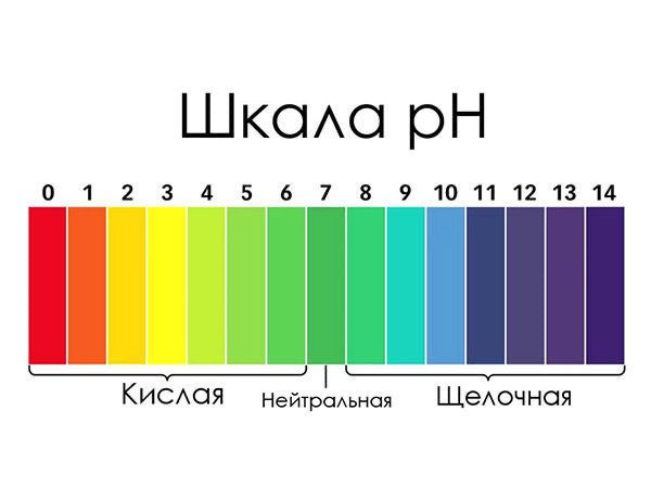 Фильтр для воды Aqua Deluxe