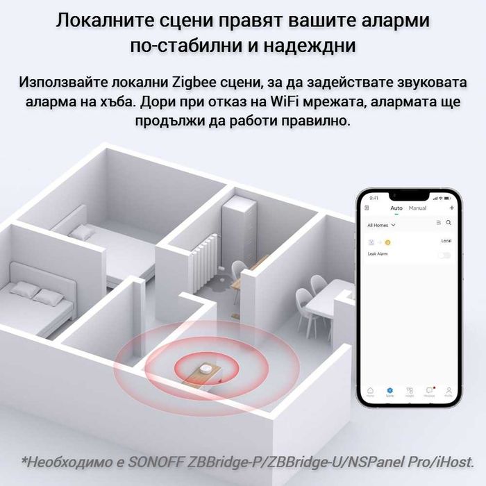 SONOFF SNZB-05P & WLDC200 Комплект Сензор + Кабел за отркиване на теч