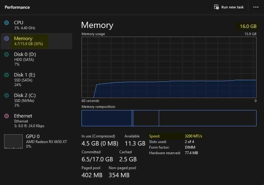 Kit RAM Goodram IRDM 16GB 2x8GB DDR4 3200MHz CL16