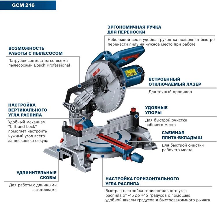 Торцовочная пила (торцовка, тарцовка) BOSCH GCM 216 pro