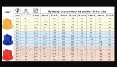 Форсунки на опрыскиватель