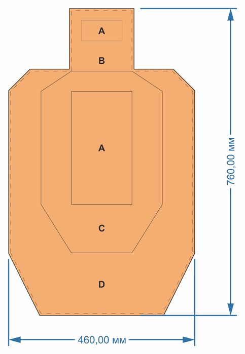 Метрическая мишень IPSC (МКПС)