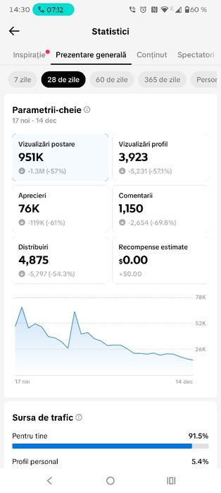 Servicii TikTok – Creștere cont, monetizare și promovare internațional