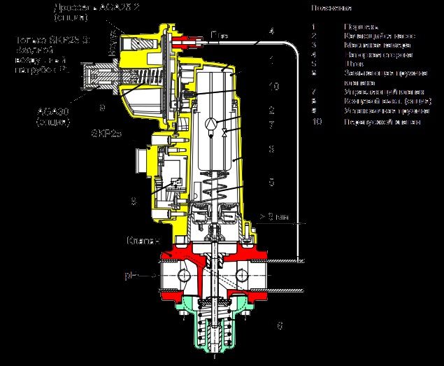 Привд для газового клапана.  SKP75.003E2.