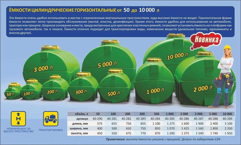 Емкость горизонтальная для полива 5000 литров
