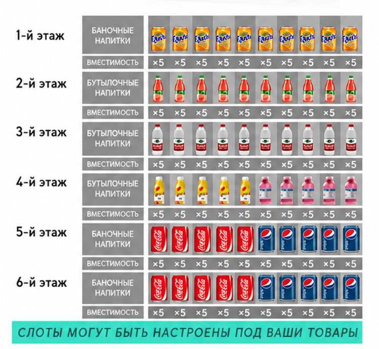 Vending apparat, Вендинг Аппарат