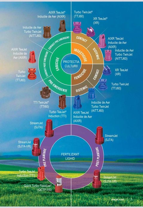 Duze erbicidat TeeJET