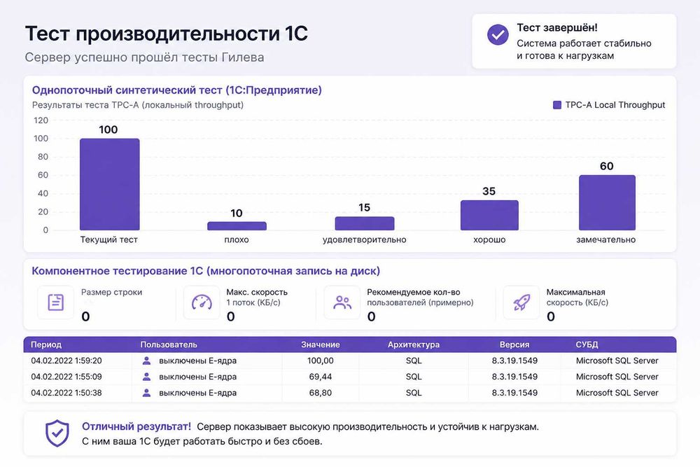 Настройка сервера 1С на Linux PostgreSQL | Скорость ×3–5 | Облако 1С