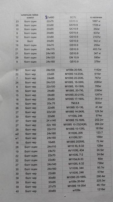 Болт ,гайка ,шайба