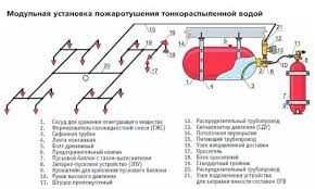Бинога ёнғин ўчириш тизимларини ўрнатиш, установка систем пожаротушени