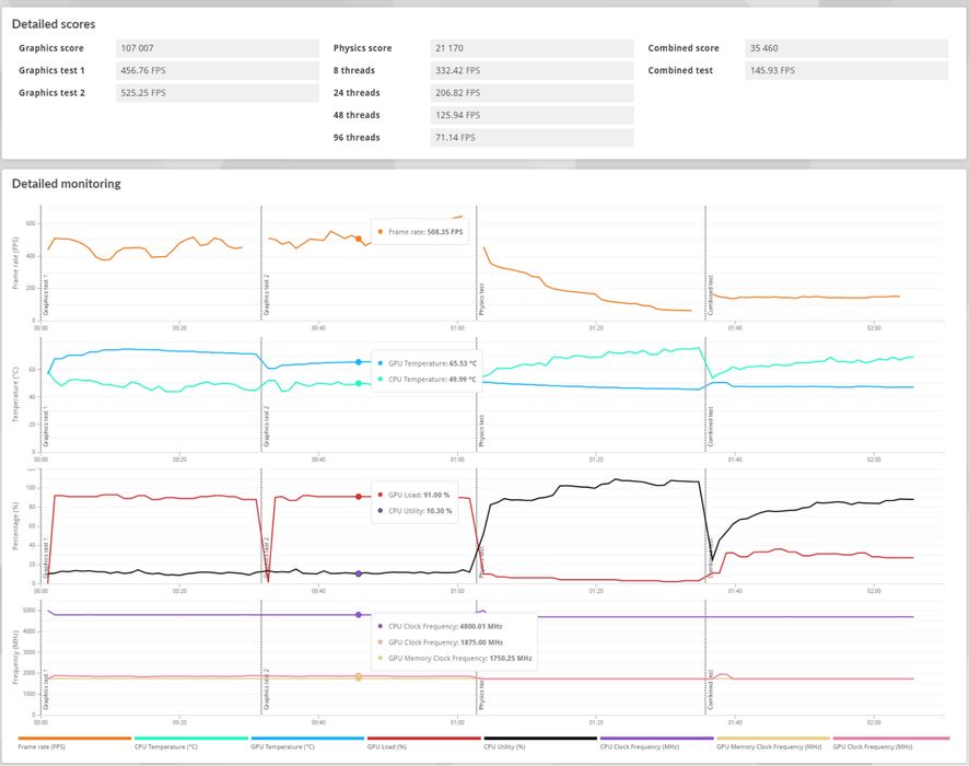 Pc Gaming i9 9900kf - RTX 3070 - 16gb RAM