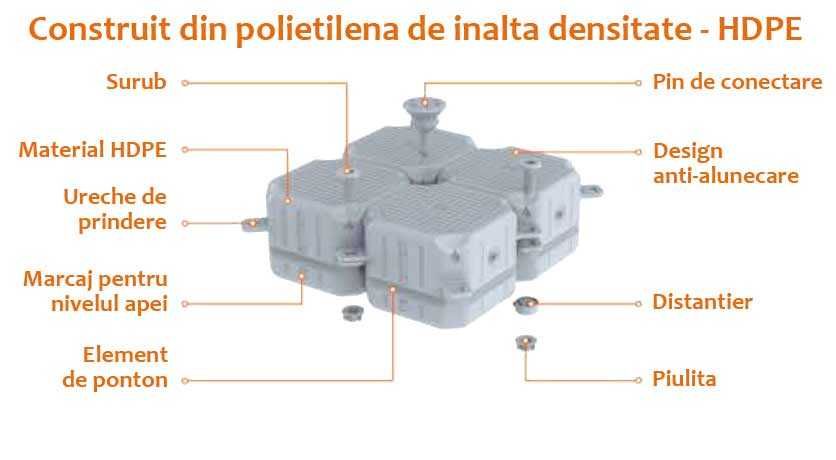 Black Friday: Ponton modular pt. ambarcatiuni: 6 mp - 4x1,5/3x2 metri