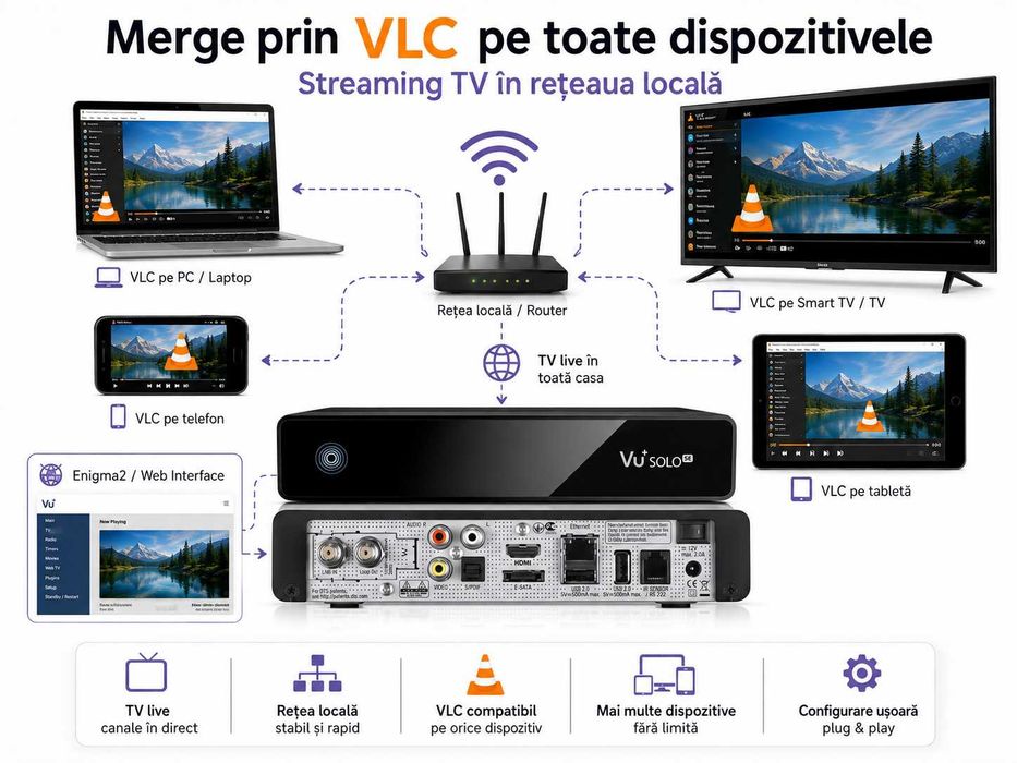 Receiver IP TV Local VU+ Solo SE V2 Dual Tuner DVB-C/T2 Enigma2 cu 2 Tunere DVB-C