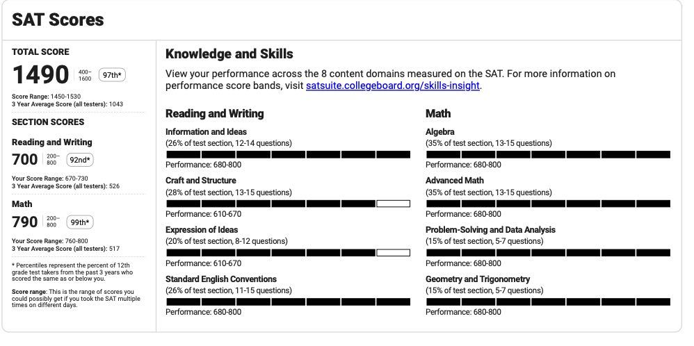 Репетитор / Преподаватель SAT/ Учитель химии