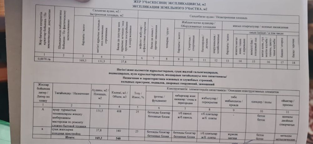 Продам комерческое помещение