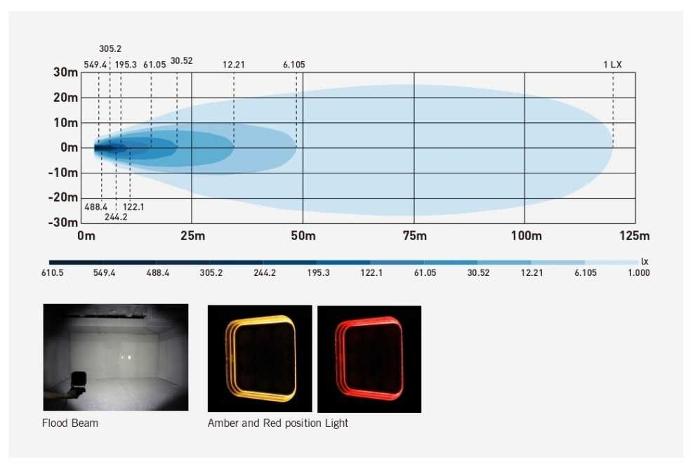 64W LED Халоген FLOOD – Работен Фар с Жълта и Червена Светлина 12V/24V