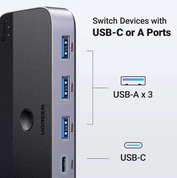 Comutator KVM UGREEN cu 2 intrări și 4 ieșiri