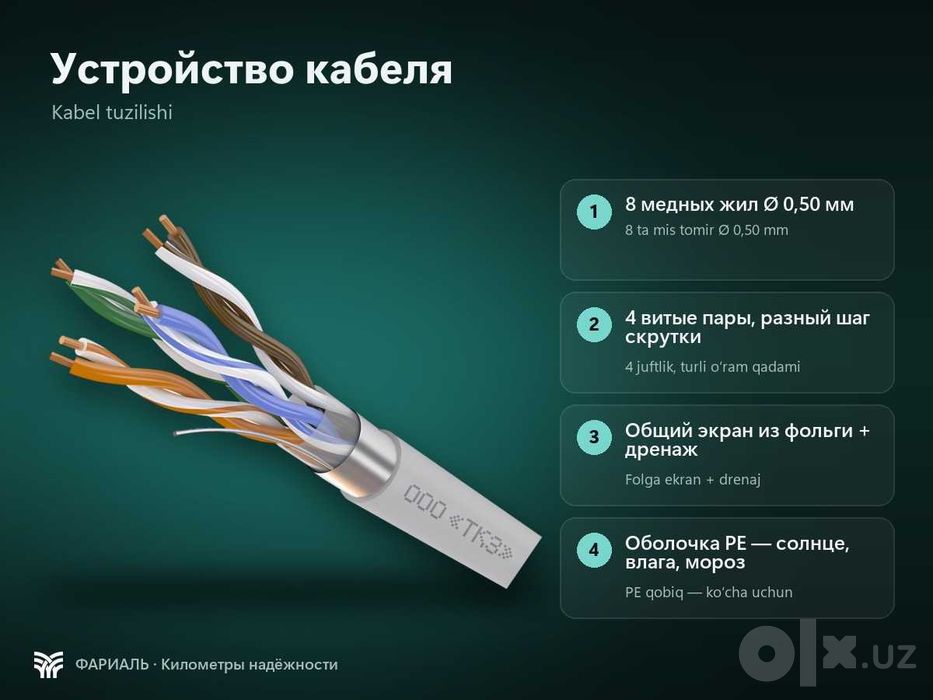 LAN-кабель F/UTP Cat 5e PE 4x2x0,50, медь, 305 м, ФАРИАЛЬ
