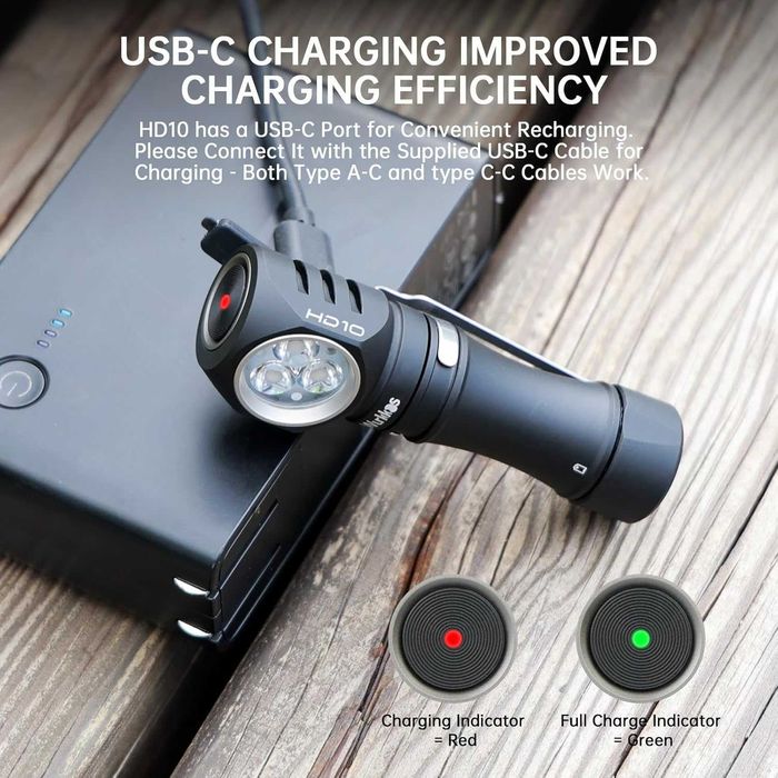 Г-образен Фенер / Челник Wurkkos HD10 1200 Лумена - RGB, Магнит, USB-C