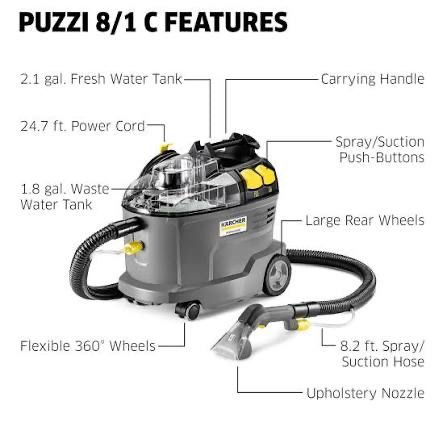 Моющий пылесос Karcher Puzzi 8/1 C