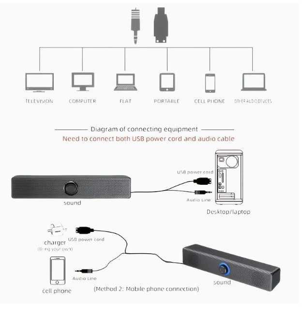 Boxa pentru computere, telefoane mobile, televizoare, tablete