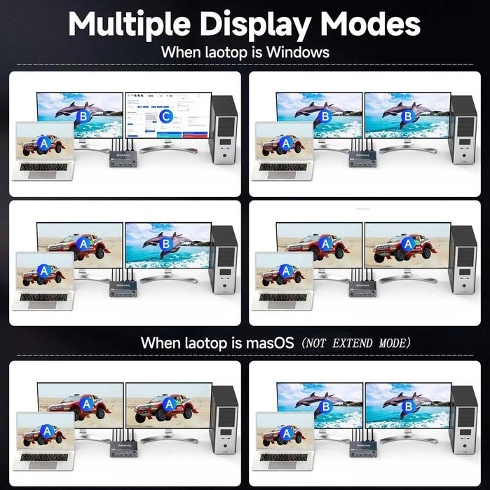 USB C KVM Switch 4K 60Hz cu 2 monitoare si 4 porturi USB 3.0